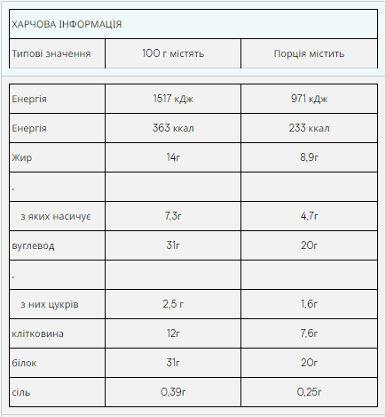 Протеїнові батончики Impact Protein Bar - 12x64г Темний шоколад і Морська сіль 100-33-2285326-20 фото