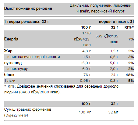 Комплексний Сироватковий Протеїн Compact Whey Gold - 1000 г 2023-10-5629 фото