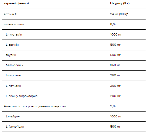 Комплекс Амінокислот Amino Energy - 270г Фруктовий Фьюжн 100-38-1038954-20 фото