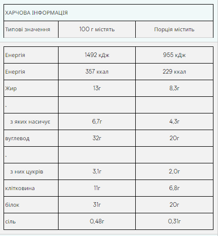 Протеїнові батончики Impact Protein Bar - 12x64г Карамель з Горіхами 2022-09-0051 фото