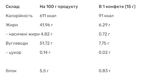 Питательные Конфеты с Кокосом Coconut mini sugar free - 810г Без сахара 100-75-2869432-20 фото