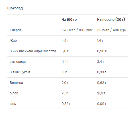 Концентрат Сироваткового Білка Gold Whey - 500г Шоколад 2022-10-0481 фото