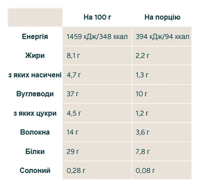 Протеїнові Батончики Pop Roll - 12 штук по 27г (До 09.26) 2024-11-0464 фото