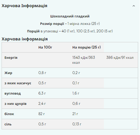 Ізолят Сироваткового Протеїну Impact Whey Isolate - 1000г Шоколадний Крем 100-95-3271861-20 фото