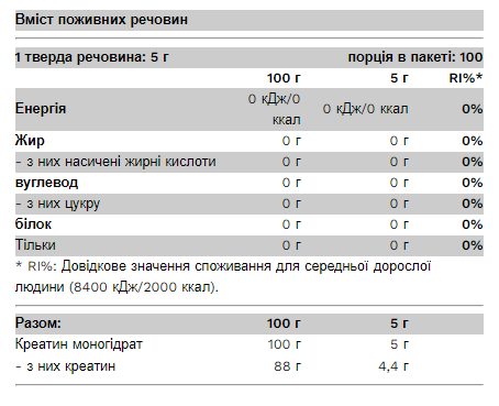 Креатин Моногідрат Creatine Monohydrate Thunder - 500г Без смаку 2022-10-0347 фото