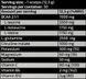 Комплекс Аминокислот Gold BCAA 2:1:1 - 375 г 21076-07 фото 2