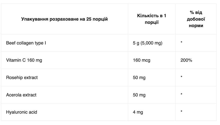 Колагену I Типу з Вітаміном С та Гіалуроновою Кислотою - 200 г 21352-01 фото