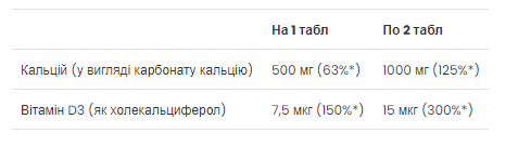 Кальцій Д3 Calcium Vitamin D3 - 90 таб 2022-10-0305 фото