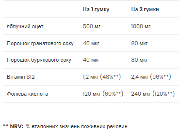 Яблучний Оцет з Вітаміном B-12 Apple Cider Vinegar - 60 жувальних таблеток 2022-10-0315 фото