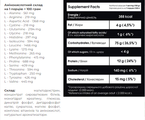 Гейнер Високоефективний Carbo Mass Gainer - 4000г Капучіно 100-13-6343197-20 фото